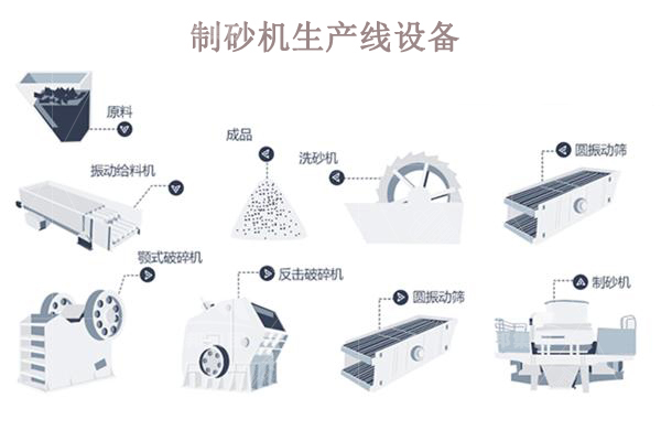 制砂機(jī)生產(chǎn)線一套多少錢(qián)？