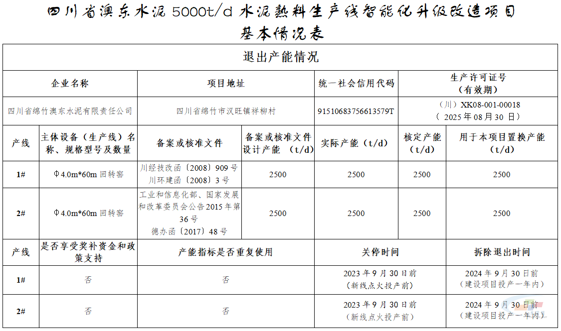 西南水泥將在四川新建一條5000t/d水泥熟料生產(chǎn)線